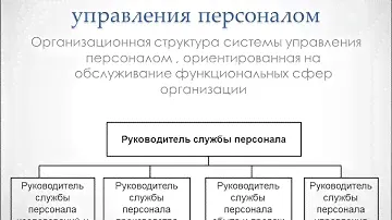 Система управления персоналом